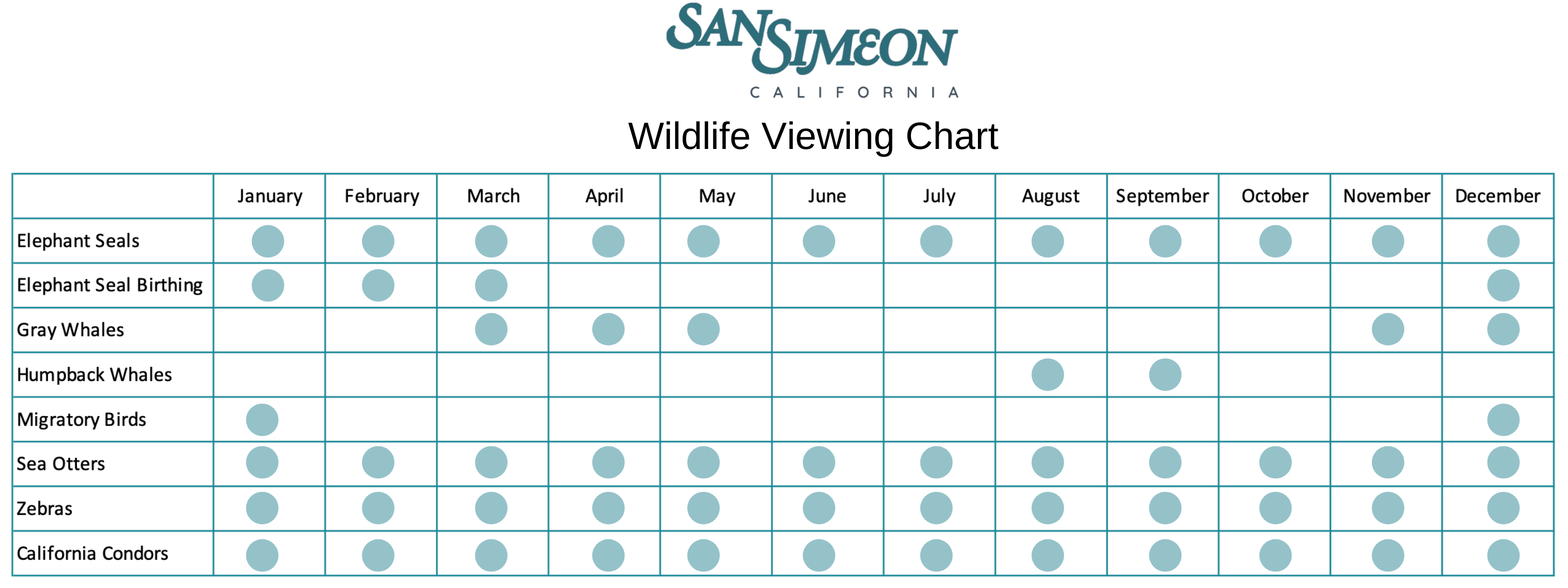 Wildlife Viewing Calendar